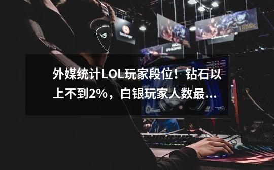 外媒统计LOL玩家段位！钻石以上不到2%，白银玩家人数最多-第1张-游戏信息-四季网